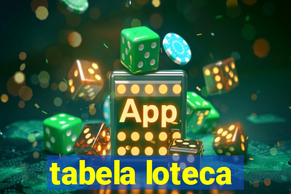 tabela loteca